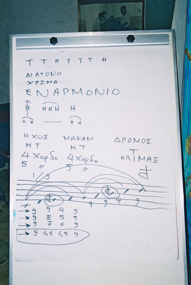 Flip chart one of Christos Tsiamoulis's lecture.