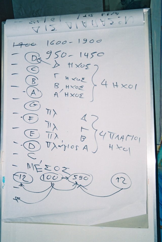 Flip chart three of Christos Tsiamoulis's lecture.